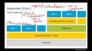 #Cisco #ACI   Configuring #Nexus 9K in ACI mode   Full Course Day 2/5