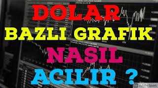 TRADINGVIEW SITESINDE DOLAR BAZLI GRAFIK NASIL ACILIR ?