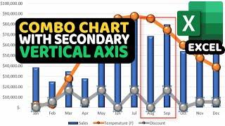 How To Create Excel Combo Chart with Multiple Lines on Secondary Vertical Axis