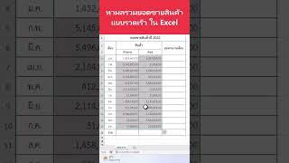 หาผลรวมยอดขายสินค้าแบบรวดเร็วใน Excel