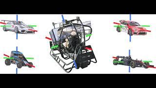 The SimCraft Difference - 6DOF Full Motion Racing Simulator - Physics Matter