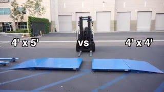 4x4 vs. 4x5 Floor scale comparison when using a pallet jack / SellEton