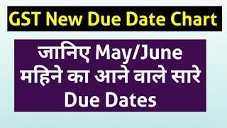 New Date Chart of GST| GST Revised Due Date| GST Return Filing Due Date| GST Due Date Chart