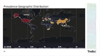 Malware - Resurgence of Emotet