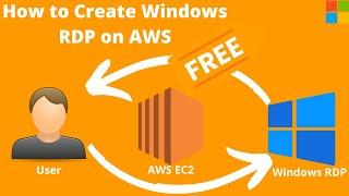 How to create Free RDP on AWS | Windows 10 RDP for free