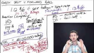 Spot vs Forward Rates