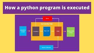 How a python program is executed