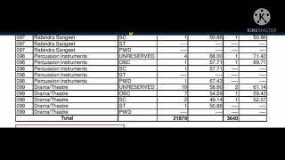 # Drama code 99 # Dance code 65 # ugc net jrf cutoff june2015 # performing arts 