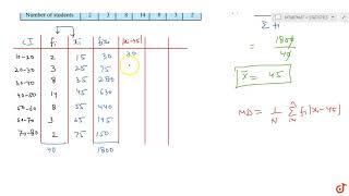 Find the mean deviation about the mean for the following data....