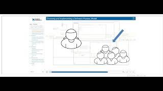 LabVIEW core 3 part 1 | Developing applications in LabVIEW | SubVI | Checks for Software development