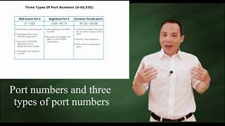 Three categories of TCP/UDP port numbers