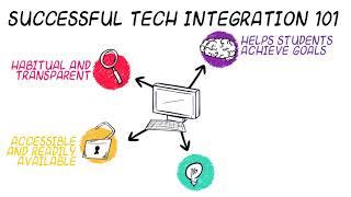 Tech Integration 101