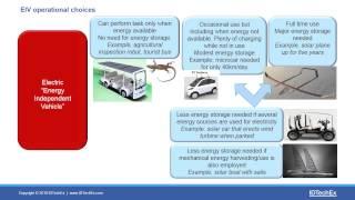 IDTechEx Research | Energy independent electric vehicles