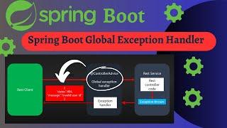 Exception Handling in Spring Boot | Spring Boot Global Exception Handling with Controller advice