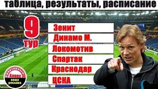 Чемпионат России. РПЛ. 9 тур. Результаты, таблица, расписание.