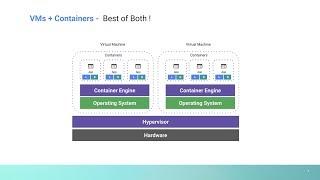 Virtual Machines AND - Vs Containers - Explained in 4 Minutes