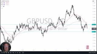 GBP/USD Forecast December 16, 2024