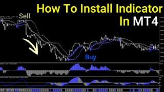 How to Install Indicator in MT4 | Metatrader 4 Tutorial for Beginners