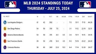 MLB Standings 2024 Today as of JULY 25, 2024 | Major League Baseball Standings