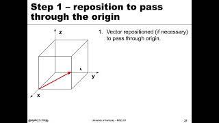 MSE 201 S21 Lecture 8 - Module 1 - Determining Crystallographic Directions