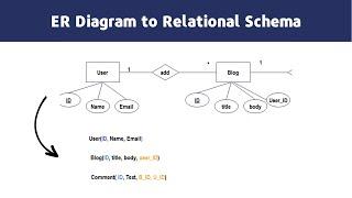 ER Diagram to Relational Schema Conversion: A Step-by-Step Tutorial