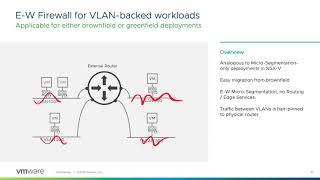 NSX-T Update 2.5 to 3.x presented by Britton Johnson