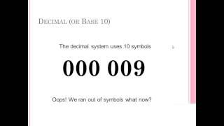 An Introduction to Number Systems: The Decimal System