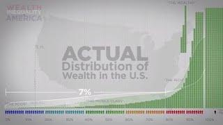 The ACTUAL Distribution of Wealth in the U.S.