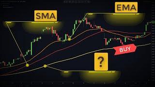 Best Moving Average You've Probably Never Heard Of (McGinley Dynamic Trading Strategy)