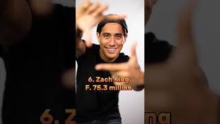 Top 10 Most Popular TikTok Accounts in 2023 #trendingshorts #tiktok #shorts