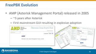 FreePBX Past Present and Future