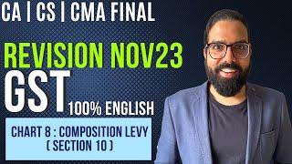 Chart 8 Composition Levy Section 10 | IDT Revision Nov23| 100% English|CA CS CMA