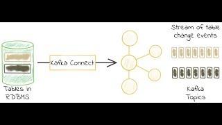 Real-Time ETL (ELT) with Kafka connect; change data capture from mysql to sql server.