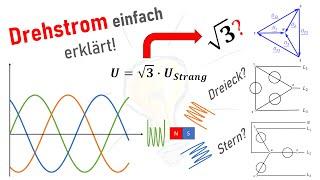 Drehstrom einfach erklärt!