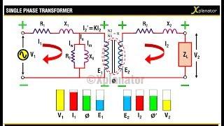 SINGLE PHASE TRANSFORMER : EQUIVALENT CIRCUIT AND WORKING