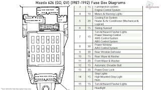 Mazda 626 (GD, GV) (1987-1992) Fuse Box Diagrams