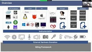 #HITB2021AMS D1T2 - When Qiling Framework Meets Symbolic Execution - KJ Lau, Kong, ZiQiao & ChenXu