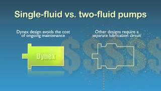 The Advantages of Single Fluid Pumps