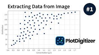 PlotDigitizer - Layout of Software (#1)