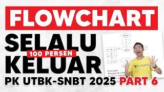 SOAL UTBK SNBT 2025 BERDASARKAN SOAL ASLI