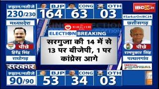 LIVE | Chhattisgarh Election Result 2023: छत्तीसगढ़ में BJP की प्रचंड जीत तय। देखिए नतीजे..