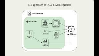 A Methodology for Integrating Life Cycle Assessment Data within the IFC Schema through openBIM...