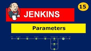 #15 Jenkins Pipelines | Parameters