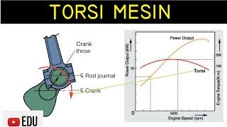 Penjelasan Diagram Ilustrasi dan Grafik Torsi Motor/Mesin (Engine)