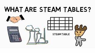 What are Steam Tables?