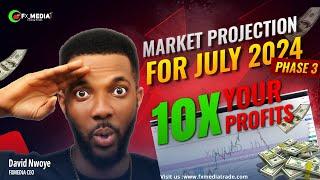 MARKET PROJECTION FOR JULY 2024 (Phase 3)….XAU/USD, EURJPY etc