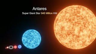 Universe size comparison 2 | Solar system size comparison