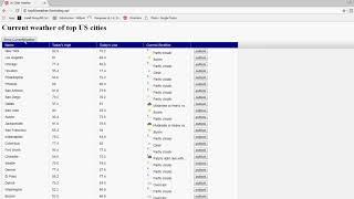 Demonstration of ag-Grid with Angular using data from weather API