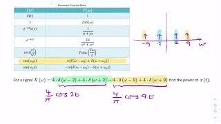 Inverse Fourier Transform example