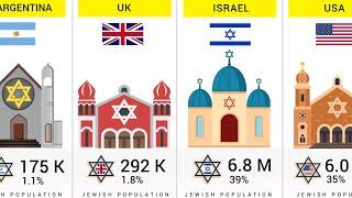Jewish Population by Country - Top 100 Countries Compared